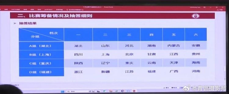 全运会男足U16组资格赛分组：山东与湖北同组、北京与上海同组